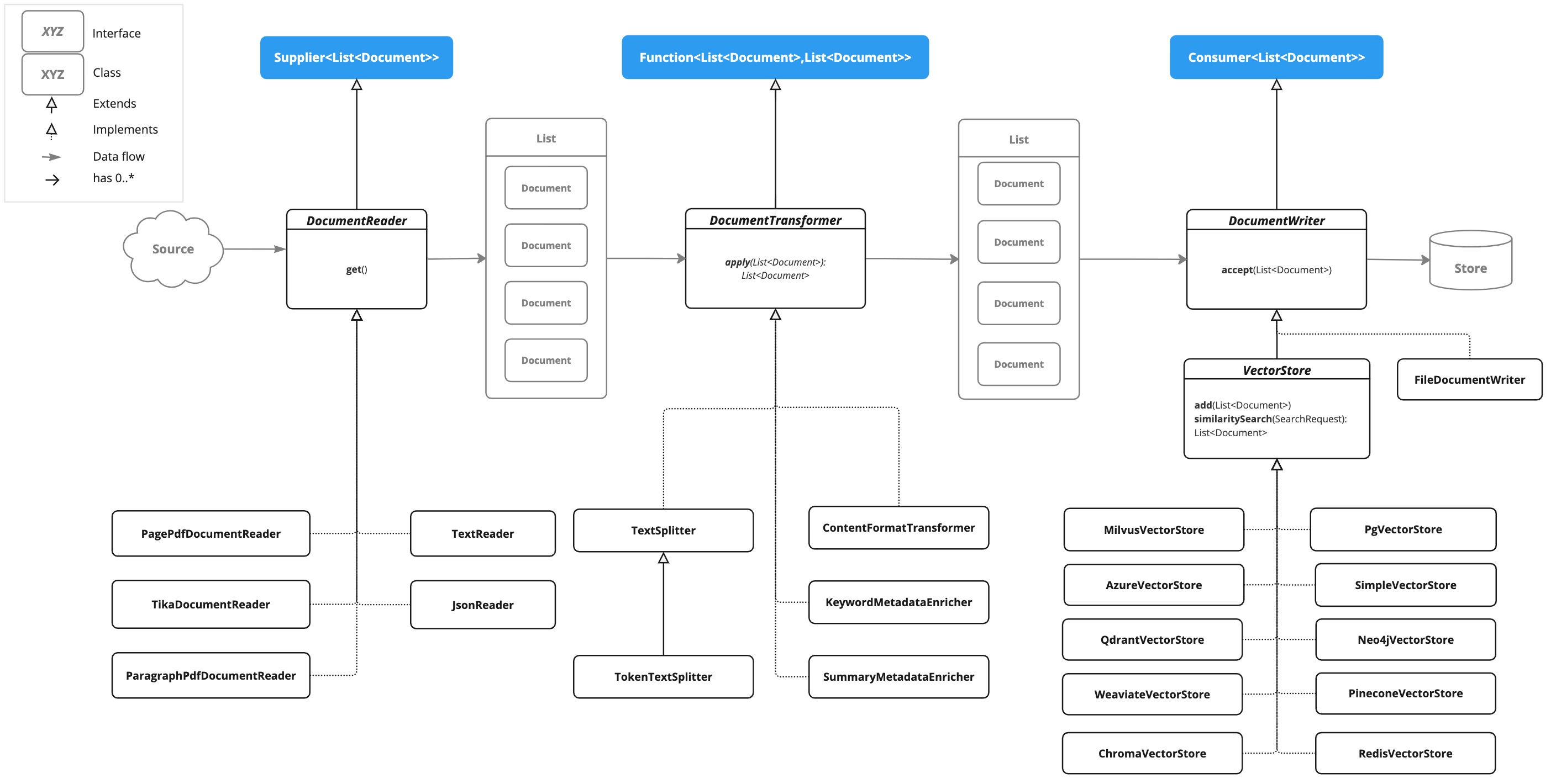 etl class diagram