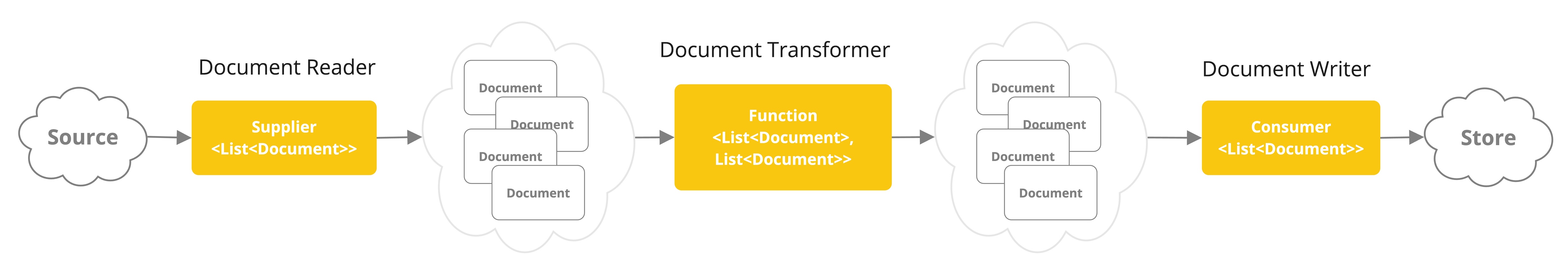 etl pipeline